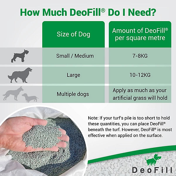 DeoFill® Zeolite Pet Infill for Artificial Grass